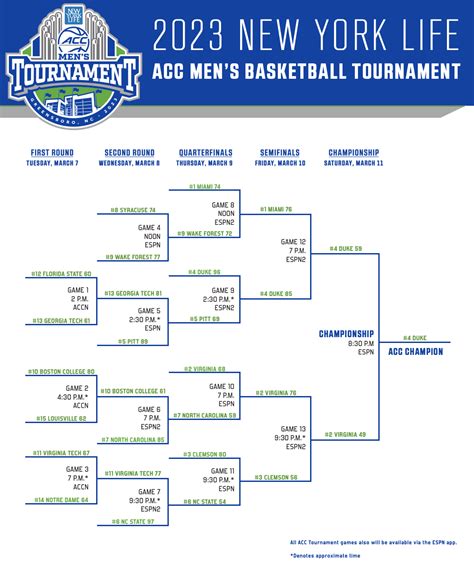 acc tournament odds|acc basketball tournament bracket predictions.